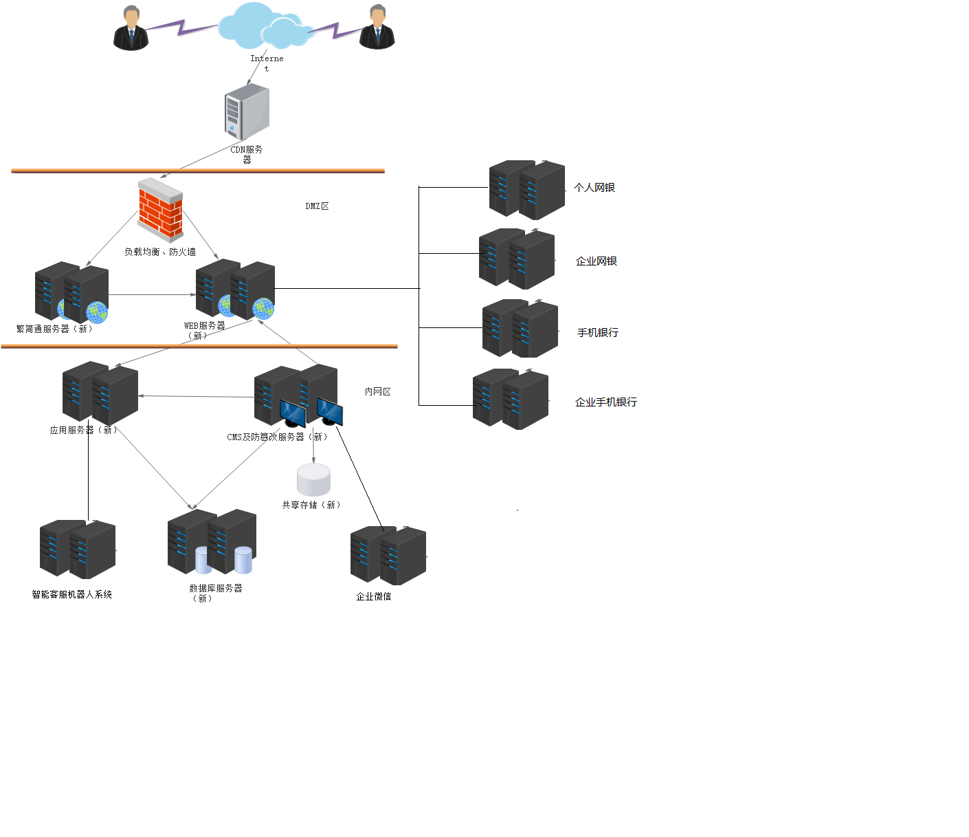 虚拟平台测试20250123